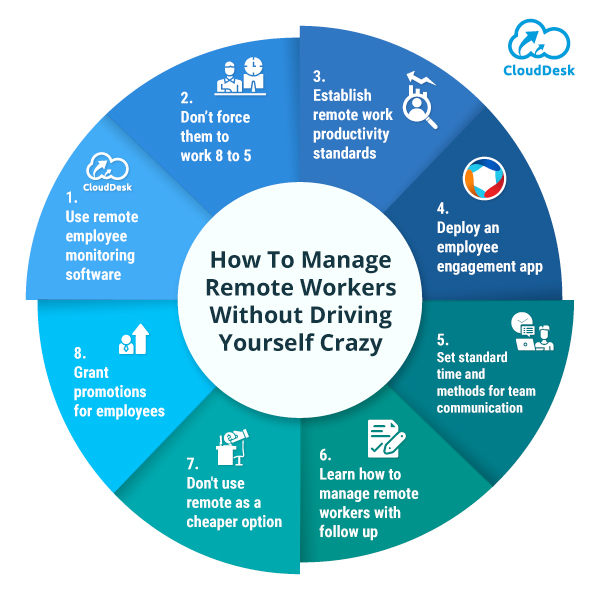 how to manage remote staff